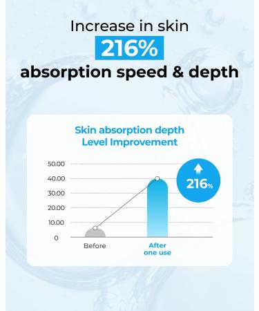 BOM Hyaluronic Acid Moisture Cream 1.69 fl oz Moisturizing Face Cream with Low Molecular Moisturizer Capsules and Vitamins 100 Hour Hydration Moisture Lock Hypoallergenic Vegan Korean Skincare - Buy Online on GoSupps.com