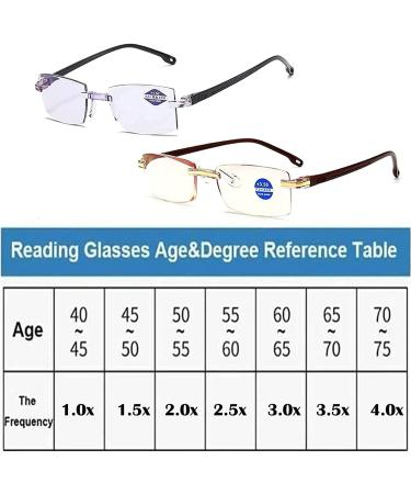 Premium Anti-Blue Light Dual Focus Reading Glasses - Ultra-Light High Hardness 2.0x Gold for Short and Wide Vision - Buy Online on GoSupps.com