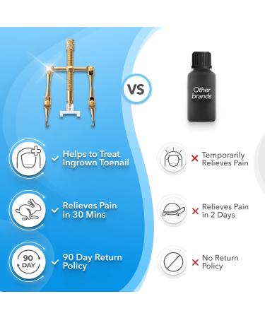 Dr. Krause 26 Pcs Ingrown Toenail Treatment Kit - Includes 16 Podiatry Toenail Braces - Complete Ingrown Toenail Corrector Set - Buy Online on GoSupps.com