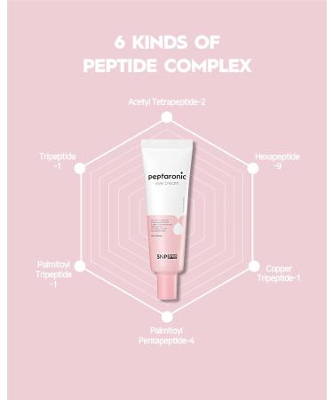 SNP PREP Peptaronic Eye Cream | Hydrating Under Eye Cream for Dark Circles & Puffiness | Anti-Aging Korean Skin Care | 1.69 Fl Oz - Buy Online on GoSupps.com