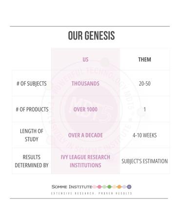 Exfoliating Glycolic Acid Pads | Anti-Aging Smoothing Resurfacing | Somme Institute Transport Alcohol-Free Brightening for Gentle Dirt Removal and Pore Cleansing | 50 Ct. Chamomile Green Tea 50 Count (Pack of 1) - Buy Online on GoSupps.com