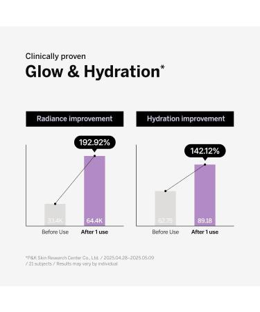 Bnote Multox Booster Ampoule Fine line care Dewy glow finish Firming care Deep hydration 30ml 1.01 fl.oz. Korean Ampoule - Buy Online on GoSupps.com