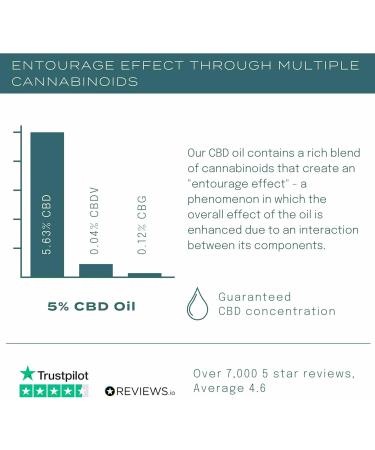 Naturecan 30% CBD Oil - 10ml - Buy Online on GoSupps.com