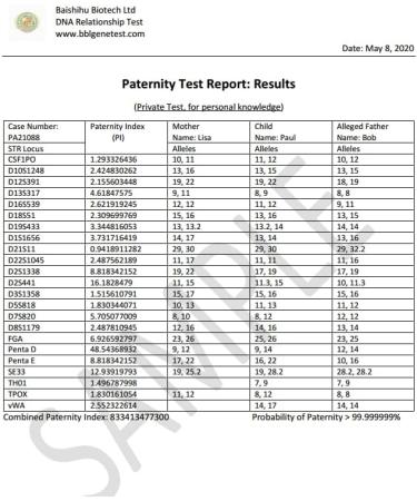 Parentage Test: One Father, One Mother, One Child | Private & Fast Results in 1-3 Days - Buy Online on GoSupps.com