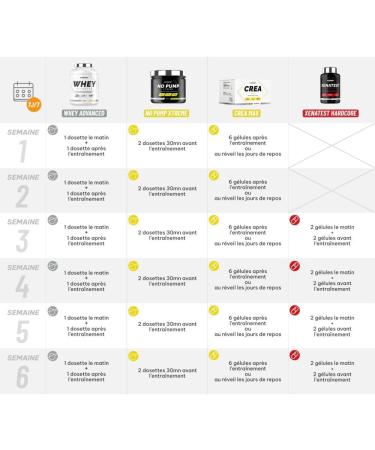 Superset Nutrition | Expert Dry Muscle Gain Program - 100% Whey Protein Advanced 2kg Mango - No Pump Xtreme - Cr a Max - Xenatest Hardcore - Buy Online on GoSupps.com