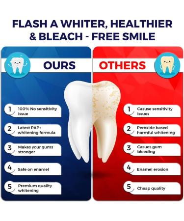 Adavance Pap Lot de 28 bandes de blanchiment des dents professionnelles non sensibles sans danger pour l' mail antid rapantes formul es par les dentistes - Buy Online on GoSupps.com