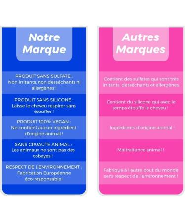  Iniya Keratin Sulfate Free Shampoo | Iniya Professional Ultra-Moisturising Shampoo 400 ml | Shampoo 0% Salt - Silicone - Paraben Free | Smoothing Maintenance Shampoo - Buy Online on GoSupps.com