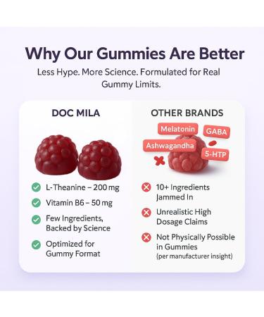 L-Theanine Gummies 200mg L Theanine Supplement Chewable Gummy Ltheanine/L theanine 200mg Focus and Calm Vitamins Supplement for Kids and Adults - Buy Online on GoSupps.com