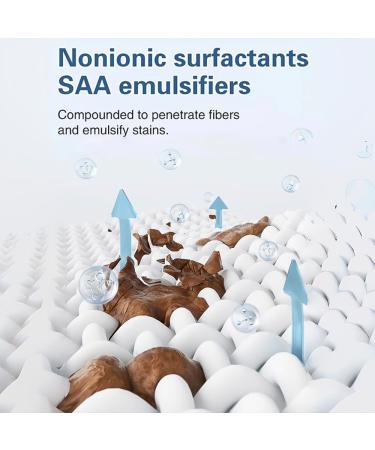 Sowhatahow Stain Remover Laundry Stain Removal Dry-clean Spray nonionic clothing emulsifier No Dry Cleaning Food Grease Coffee Off Laundry Underwear Fabric (1PCS) - Buy Online on GoSupps.com