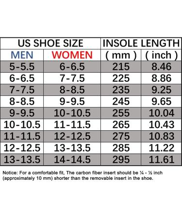 Morton's Extension Carbon Fiber Insole 1.5mm Thick - 1 Pair for Turf Toe & Hallux Limitus/Rigidus - 275mm (Women's 12/Men's 11) - Buy Online on GoSupps.com