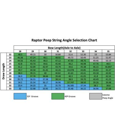 HAMSKEA Raptor Aluminum Hunting Bow Sight Peep - Anti-Glare 1/4, 1/8, 3/16 - Raptor Peep - Buy Online on GoSupps.com