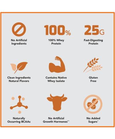 Rival Nutrition Naturally Flavoured Rival Whey Protein Powder | 100% Whey Protein Isolate Sourced Protein Powder | 25g Protein 5.7g BCAAs No Artificial Ingredients | 27 Servings 2LB (Cookies & Cream) Natural Cookies & Cream 2LB - Buy Online on GoSupps.com