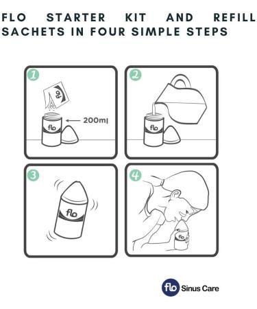 FLO Sinus Care Starter Kit - Complete Nasal Irrigation System - Buy Online on GoSupps.com