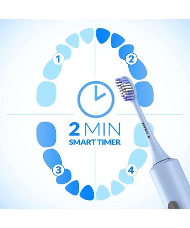 Dikla Rechargeable Sonic Electric Toothbrush for Adults - Whitening, 8 Brush Heads, Lasts 90 Days, Deep Cleaning - Blue - Buy Online on GoSupps.com