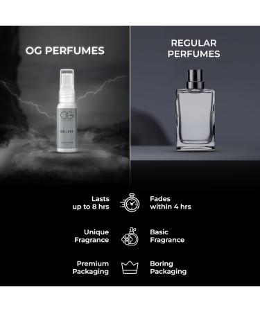 OG BEAUTY Luxury Perfume Gift Set - Unique Scents Long-lasting Eau de Parfum - Smokey Woody Shadow Gallant Pristine Charade Enchant Solace - Pack of 8 (5ml Each) - Buy Online on GoSupps.com