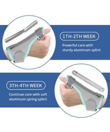 Simnoble Thumb Splint Brace + Trigger Finger Splint - Pain Relief & Support for Arthritis, Tendonitis, Carpal Tunnel - Buy Online on GoSupps.com