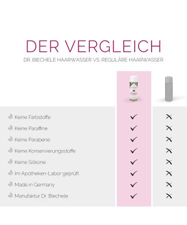 Dr. Biechele Nettle Climbing Root Hair Water 150ml with Baicapil TM - Combat Hair Loss & Promote Growth for Stressed Hair & Irritated Scalp - Buy Online on GoSupps.com