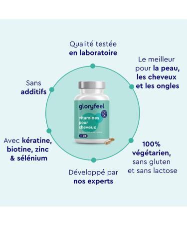 Vitamins with Biotin Zinc & Selenium Hair Growth Anti Hair Loss 180 Capsules (3 Months) Millet Extract and Keratin 24 Vitamins & Minerals No Additives - Buy Online on GoSupps.com