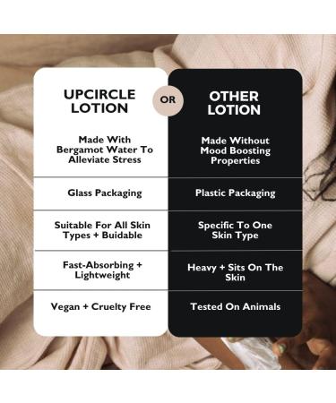 Buy UPCIRCLE Hand & Body Lotion with Bergamot Water - 8.45oz - Nourishing Vegan & Cruelty-Free Moisturizer - Buy Online on GoSupps.com