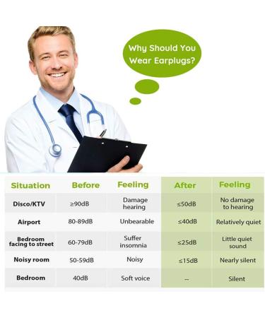 Buy Noise Cancelling Ear Plugs - SNR 32DB Soft Foam 5 Pairs with Carrying Bag for Sleep Work Shooting & Travel - Buy Online on GoSupps.com