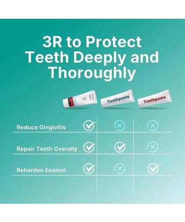 Gum Restore Toothpaste,Gum Repair for Receding Gums, Bleeding Gums Treatment, Fresh Mint,Flavored,Bad Breath,Rebuilds Enamel, Removes Plaque, Whitens Teeth 2.54 Oz, Pack of 1 Extra Whitening Natural Mint 2.54 Ounce (Pack  - Buy Online on GoSupps.com