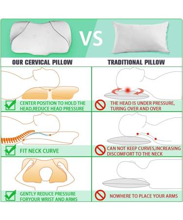 Cervical Memory Foam Contour Pillow for Neck Pain Relief - Orthopedic Support for Side, Back, and Stomach Sleepers - Includes Replaceable Pillowcase - Buy Online on GoSupps.com