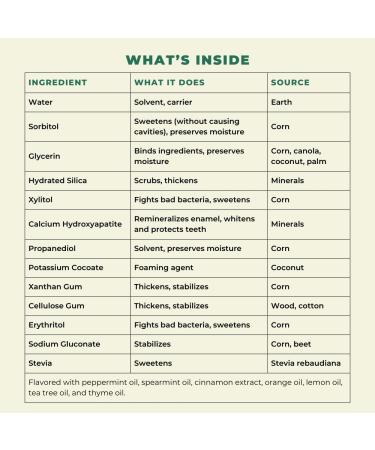 Happy Tooth Hydroxyapatite Toothpaste Fluoride Free Natural Whitening for Kids Toddlers and Adults SLS Free Enamel Safe Dentist Formulated with Clean Ingredients Fresh Mint Flavor 4.0 oz Mint 4 Ounce (Pack of 1) - Buy Online on GoSupps.com