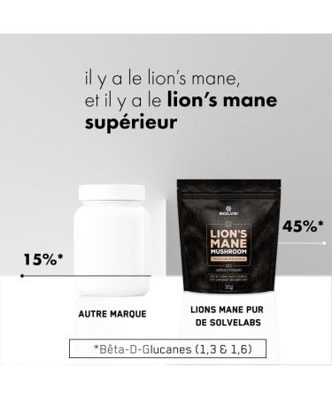 Solve Labs Premium Lion Mane Extract Powder 100% Fruiting Body 45% Beta-D-Glucans Extract 10:1 Zero Filling Agent & Additive 30G - Buy Online on GoSupps.com