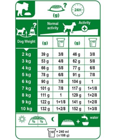 Royal Canin Mini Dermacomfort 4.0 kg - Buy Online on GoSupps.com