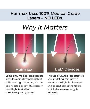 Hairmax ULTIMA 9 Classic Laser Hair Growth Comb (FDA Cleared) for Men & Women - Thinning Hair Treatment - Denser, Fuller Hair - Spot or Full Scalp Growth - Buy Online on GoSupps.com