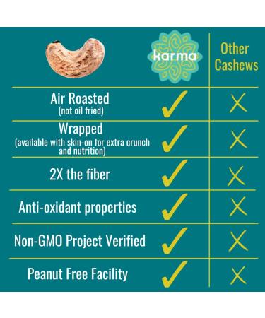 Karma Nuts Golden Turmeric Cashews with Skin - Whole Roasted, Vegan, Gluten Free, Low Net Carb, Natural Nut Snack - 1.5 Ounce (12 Pack) - Buy Online on GoSupps.com