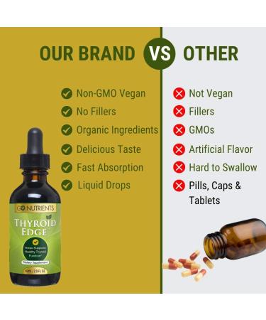 Thyroid Edge Organic Support Supplement - 2 oz | Boost Thyroid Health - Buy Online on GoSupps.com