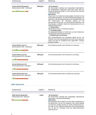 Medive Burnout Combination Test - Effective Solution for Stress Relief | Fast International Shipping - Buy Online on GoSupps.com