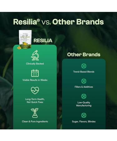 Resilia Oil Of Oregano Softgels with Black Seed Oil 6000mg Organic Oregano Oil Capsules for Immune & Digestive Support Non-GMO, Gluten-Free Softgels Natural Herbal Wellness Supplement Pack of 2 - Buy Online on GoSupps.com