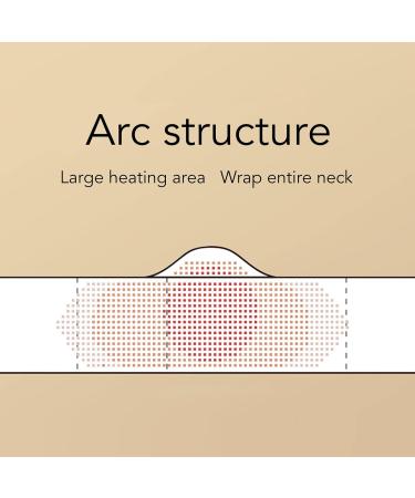 Heated Neck Warmer | USB Electric Scarf - 3 Temperature Levels Washable Windproof & Cold Resistant for Sore Muscles (Pink) - Buy Online on GoSupps.com