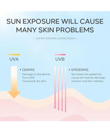 WJnflQN Sunscreen SPF 50 PA+++ Sunscreen Lotion Moisturizing NonGreasy Sunscreen 30g For Sensitive Skin Daily Use Outdoor Sports - Buy Online on GoSupps.com