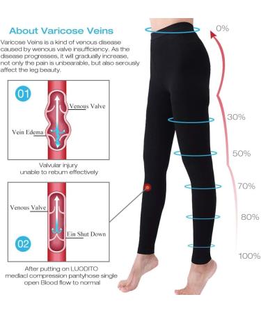 Medical Compression Tights for Women | 20-30 mmHg Opaque Support Hose for Varicose Veins & Edema | Footless Black - Buy Online on GoSupps.com