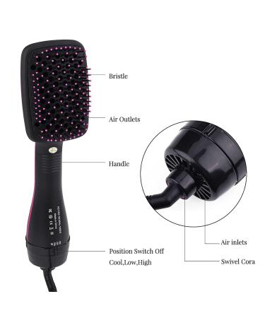 Sonew 2 in 1 Hair Dryer Brush & Straightener - Negative Ion Blow Dryer & Hot Air Brush for Smooth Frizz-Free Hair - International Shipping - Buy Online on GoSupps.com