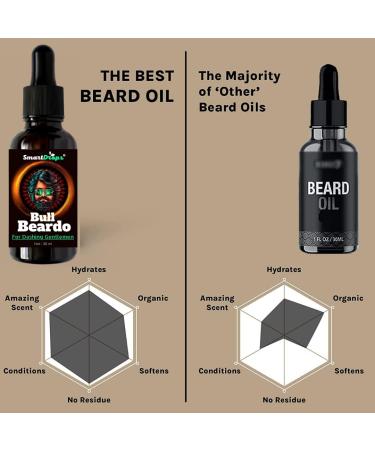 Bull Beardo Beard Oil - Premium Beard Growth Oil for Gentlemen | 30ml - International Shipping Available - Buy Online on GoSupps.com