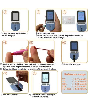 25pcs Lipid Test Strips HDL LDL Triglycerides Cholesterol Test for MLA-1 Dry Chemical Analyzer - Buy Online on GoSupps.com