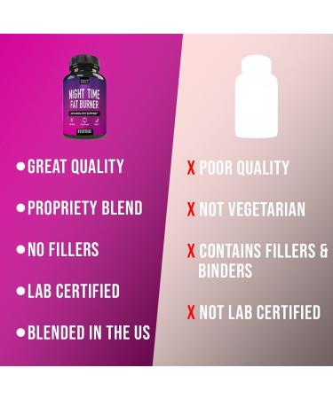 Night Time Fat Burner | Carb Blocker, Metabolism Booster & Appetite Suppressant for Weight Loss | Green Coffee Bean & White Kidney Bean Extract | 60 Capsules - Buy Online on GoSupps.com