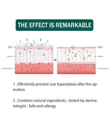 ScarRevita Advanced Repair Serum - Scar Removal Spray for All Skin Types (1PC) - Buy Online on GoSupps.com