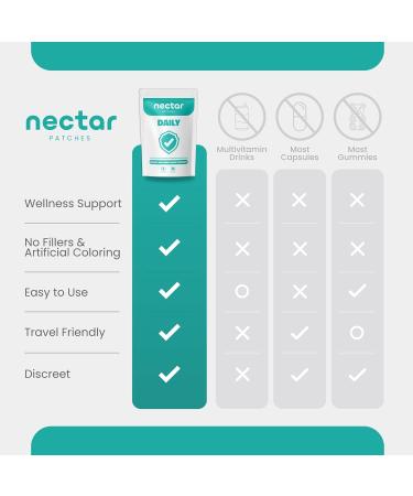 Nectar Daily Patches Month Supply Vitamin Patch with Vitamin C Zinc Ginkgo Biloba and Echinacea for Wellness & Immunity Support | Energy Patches for Women Multivitamin for Adults | 30 Count - Buy Online on GoSupps.com