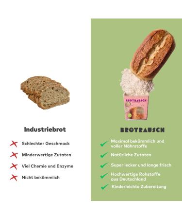 Vegan Bread Baking Mixture Package (3 x 400g) - Includes Baking Pan Dough & Toppings - Whole Grain & Spelled - Buy Online on GoSupps.com