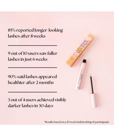 Organic Lash Growth Serum | Thicker Longer Eyelashes & Eyebrows | Biotin Peptides & Panthenol | Natural Cruelty-Free | USA | Lash & Brow Boost - Buy Online on GoSupps.com
