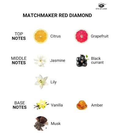 Eye of Love Matchmaker Red Diamond Pheromone Parfum for Women to Attract Him - Developed with Patti Stanger - 10ml Travel Size Red Diamond to attract Men 0.34 Fl Oz (Pack of 1) - Buy Online on GoSupps.com