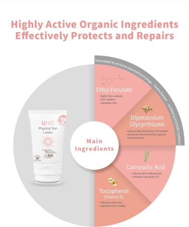 Natural Organic Physical Sun Lotion SPF50+ | Ocean-Friendly Tear-Free & Safe for Sensitive Skin - 50ml - Buy Online on GoSupps.com