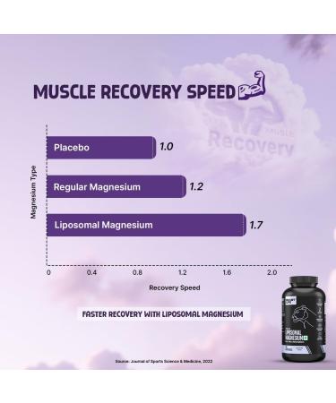 Triple Liposomal Magnesium 3-in-1 Formula with Glycinate & Oxide | Enhanced Absorption | Supports Sleep Stress & Mood | Muscle Bone & Nerve Health | 60 Capsules 60 Count (Pack of 1) - Buy Online on GoSupps.com