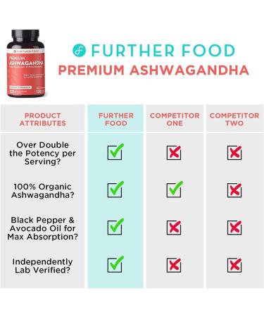 Further Food Premium Ashwagandha 1325 mg - Maximum Strength 120 Veg Capsules - Buy Online on GoSupps.com