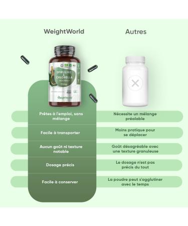 Spiruline Chlorella Bio - 240 G lules Vegan 1740 mg par Portion Riches en Prot ines Fer Vitamines B Chlorophylle & Acides Gras Essentiels - Om ga 3 & 6 Algues Alimentaires Spiruline & Chlorelle - Buy Online on GoSupps.com